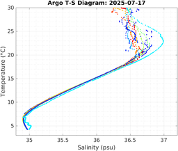 20250717_prof_M3_top5m_ts.png