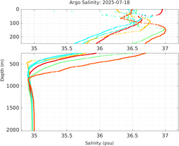 20250718_prof_M3_top5m_sz.png