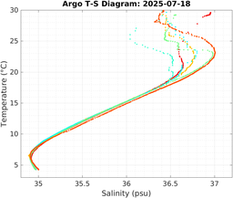 20250718_prof_M3_top5m_ts.png