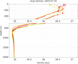 20250719_prof_M3_top5m_sz.png