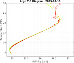 20250719_prof_M3_top5m_ts.png