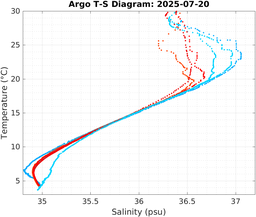 20250720_prof_M3_top5m_ts.png