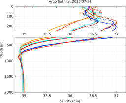 20250721_prof_M3_top5m_sz.png