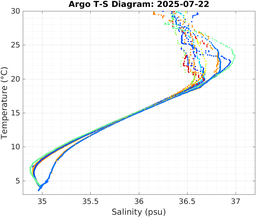 20250722_prof_M3_top5m_ts.png