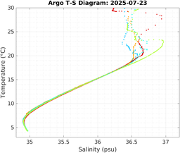 20250723_prof_M3_top5m_ts.png