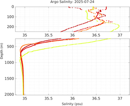 20250724_prof_M3_top5m_sz.png