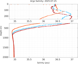 20250725_prof_M3_top5m_sz.png