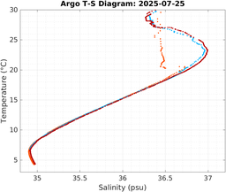 20250725_prof_M3_top5m_ts.png