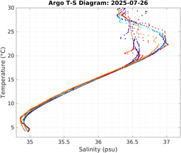 20250726_prof_M3_top5m_ts.png