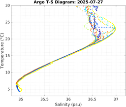 20250727_prof_M3_top5m_ts.png