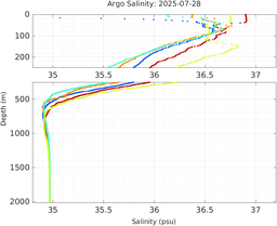 20250728_prof_M3_top5m_sz.png