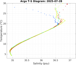 20250728_prof_M3_top5m_ts.png