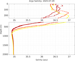 20250729_prof_M3_top5m_sz.png