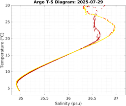 20250729_prof_M3_top5m_ts.png
