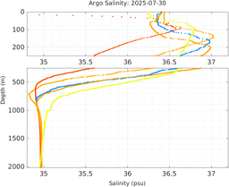 20250730_prof_M3_top5m_sz.png