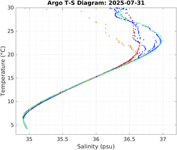 20250731_prof_M3_top5m_ts.png