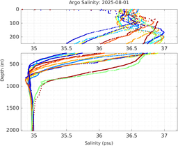 20250801_prof_M3_top5m_sz.png