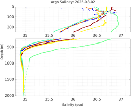 20250802_prof_M3_top5m_sz.png
