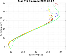 20250802_prof_M3_top5m_ts.png