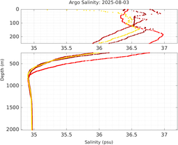 20250803_prof_M3_top5m_sz.png