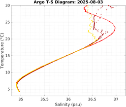 20250803_prof_M3_top5m_ts.png