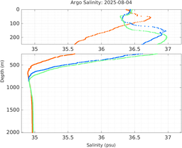 20250804_prof_M3_top5m_sz.png