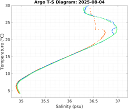 20250804_prof_M3_top5m_ts.png