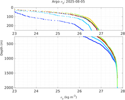 20250805_prof_M3_top5m_rz.png