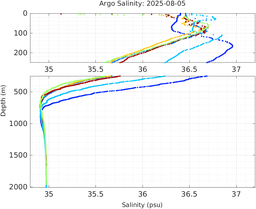 20250805_prof_M3_top5m_sz.png