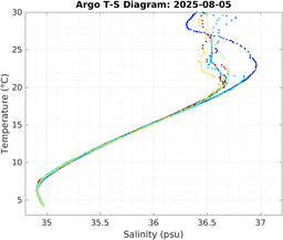 20250805_prof_M3_top5m_ts.png