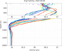 20250806_prof_M3_top5m_sz.png