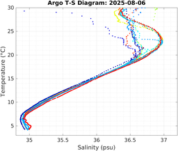 20250806_prof_M3_top5m_ts.png