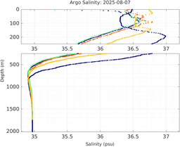 20250807_prof_M3_top5m_sz.png