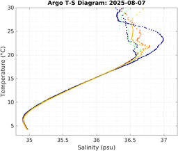 20250807_prof_M3_top5m_ts.png