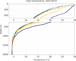 20250807_prof_M3_top5m_tz.png