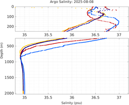 20250808_prof_M3_top5m_sz.png