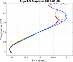 20250808_prof_M3_top5m_ts.png
