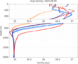 20250809_prof_M3_top5m_sz.png