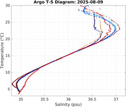 20250809_prof_M3_top5m_ts.png