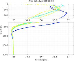 20250810_prof_M3_top5m_sz.png