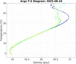20250810_prof_M3_top5m_ts.png