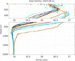 20250811_prof_M3_top5m_sz.png