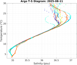 20250811_prof_M3_top5m_ts.png