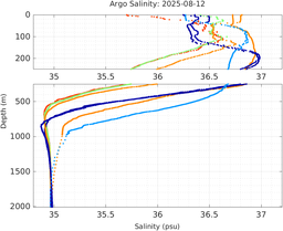 20250812_prof_M3_top5m_sz.png