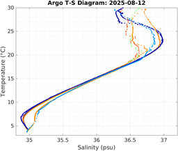 20250812_prof_M3_top5m_ts.png