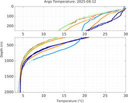20250812_prof_M3_top5m_tz.png