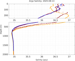 20250813_prof_M3_top5m_sz.png