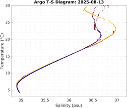 20250813_prof_M3_top5m_ts.png