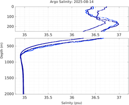 20250814_prof_M3_top5m_sz.png