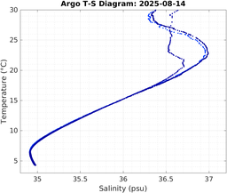 20250814_prof_M3_top5m_ts.png